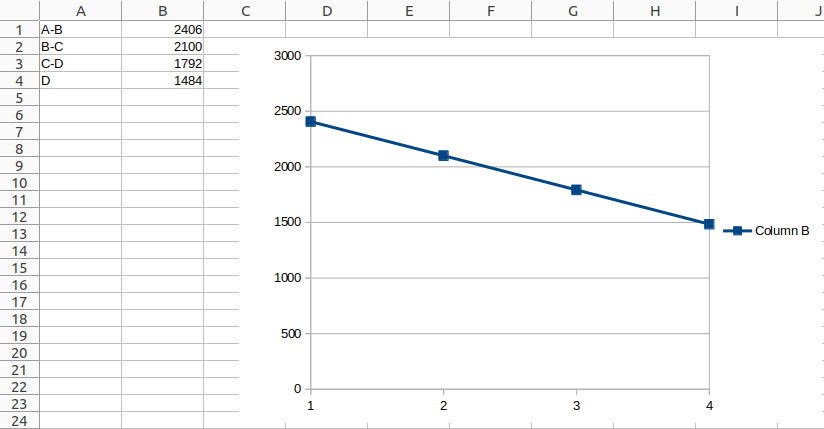 CP simulation C