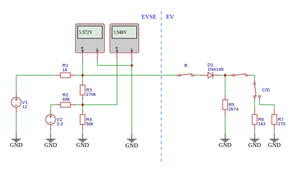 CP simulation C