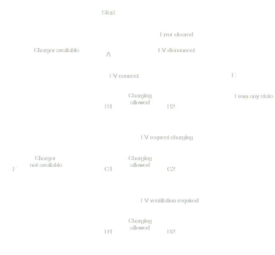 State Machine